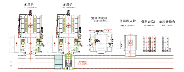多用炉生产线